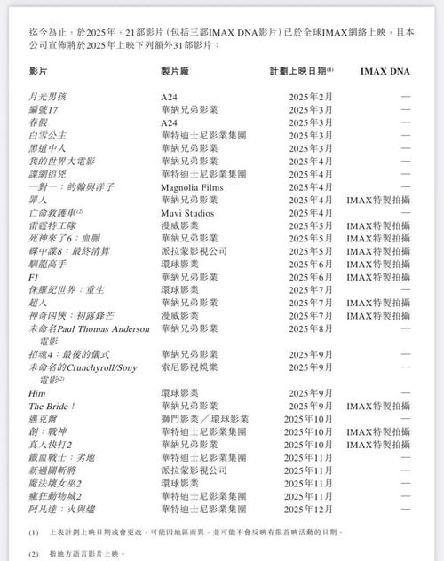 深圳万象城电影院 | 2025最新影讯排片、IMAX厅选座攻略、周边美食推荐